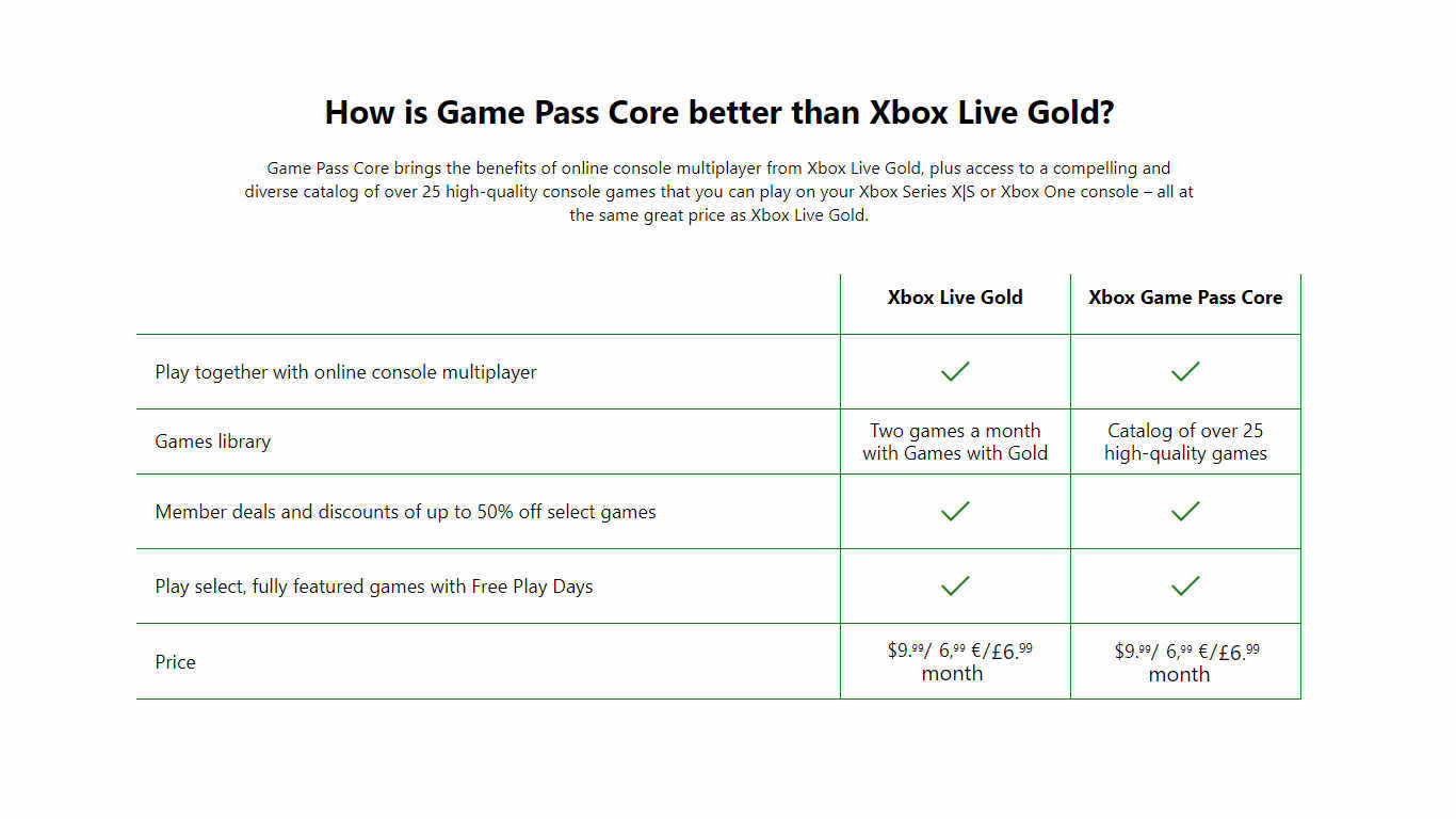 Acabou a Xbox Live Gold! Conheça o Xbox Game Pass Core