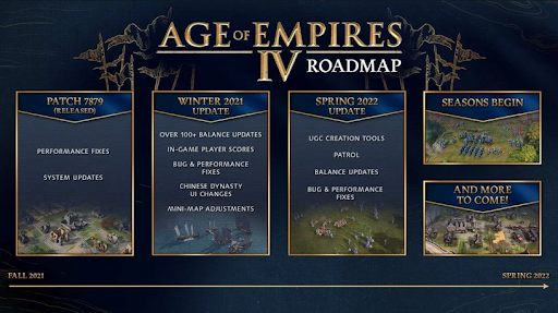 Age of Empires 4 update news