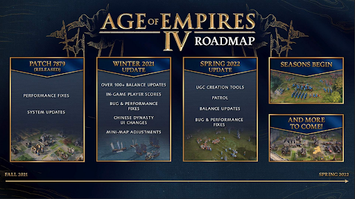 Age of Empires 4 Roadmap details