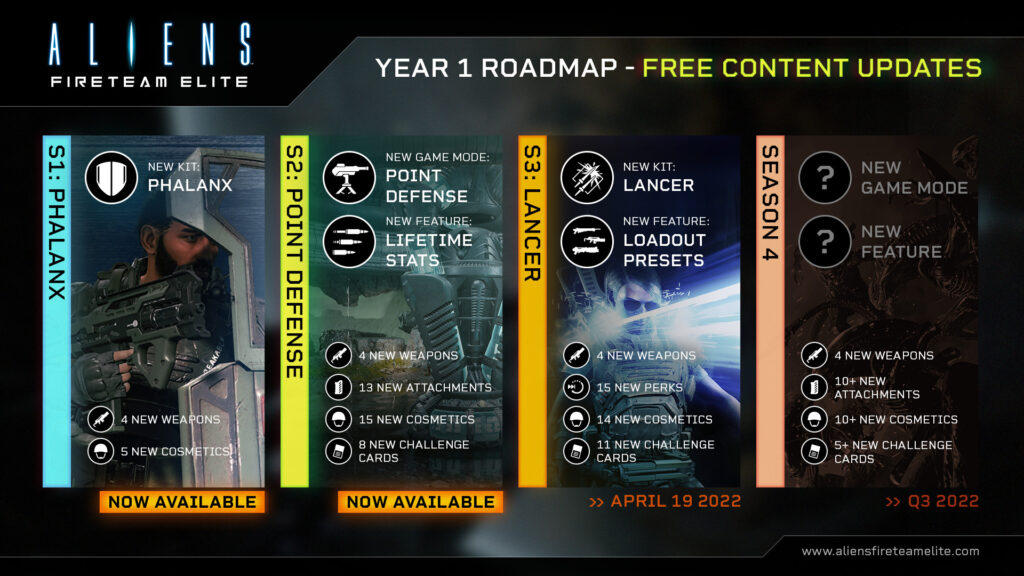 Aliens: Fireteam Elite Year 1 Roadmap