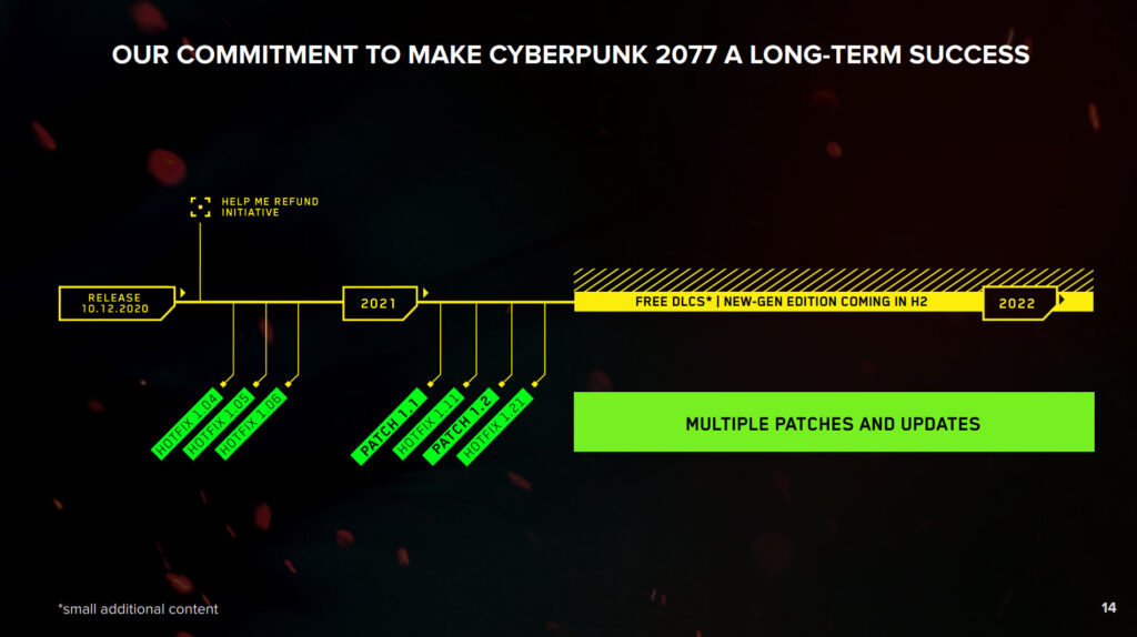 Cyberpunk 2077 long term