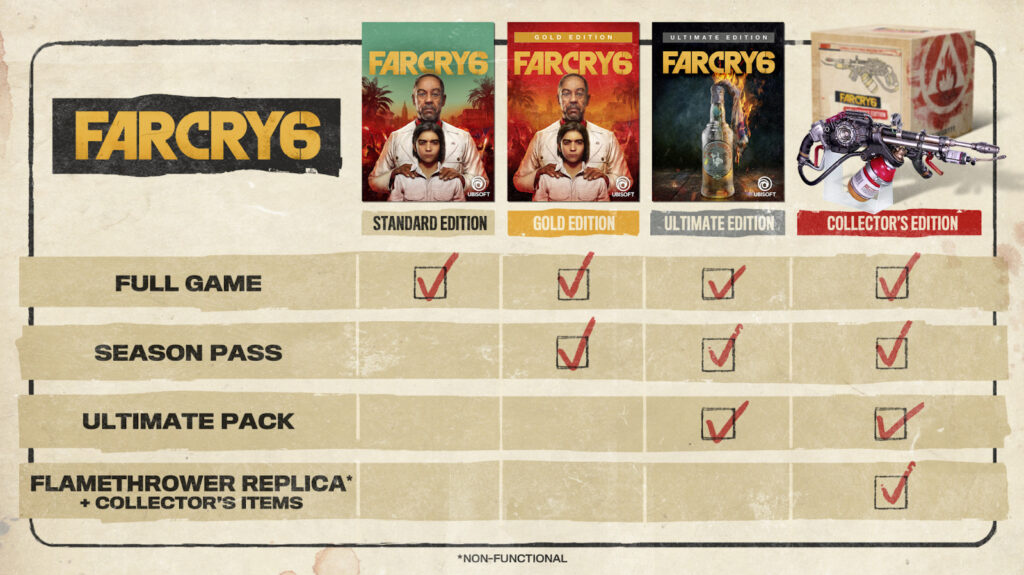 Far Cry 6 Editions