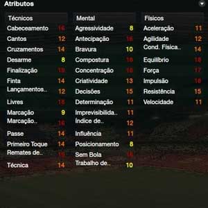 Football manager 2012 - Stats