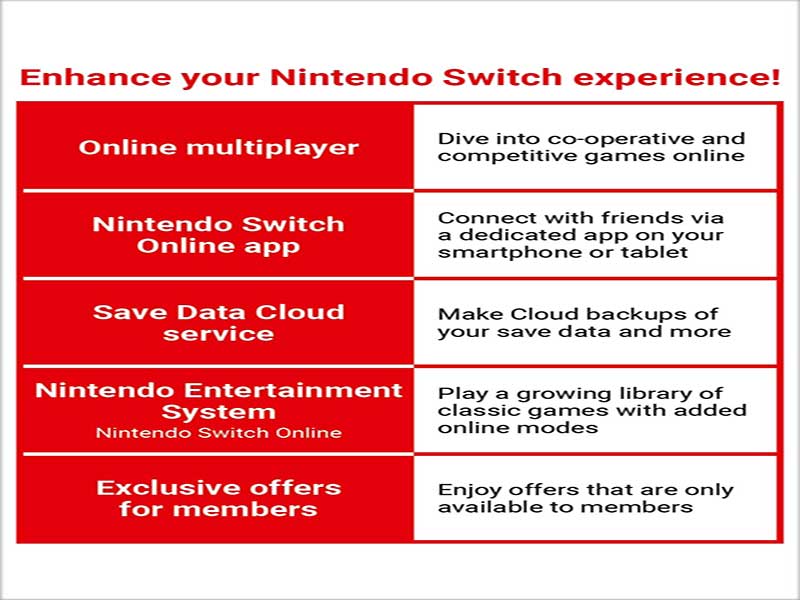 Nintendo Switch Online membership price, games list, features and more